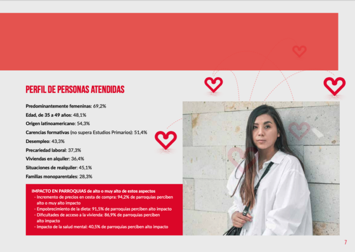 perfil_personas_atendidas_caritas_madrid_sur